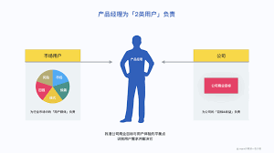 新型锂电池5分钟内完毕充电